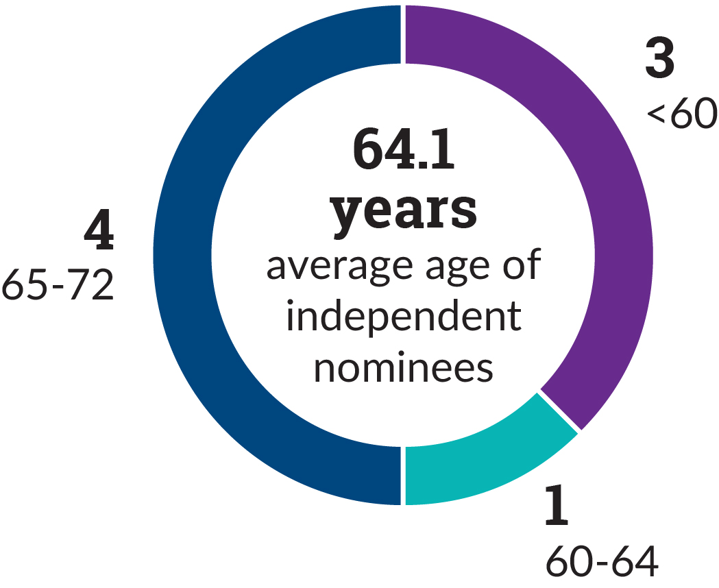 piechart_bodAtAGlance_age.jpg